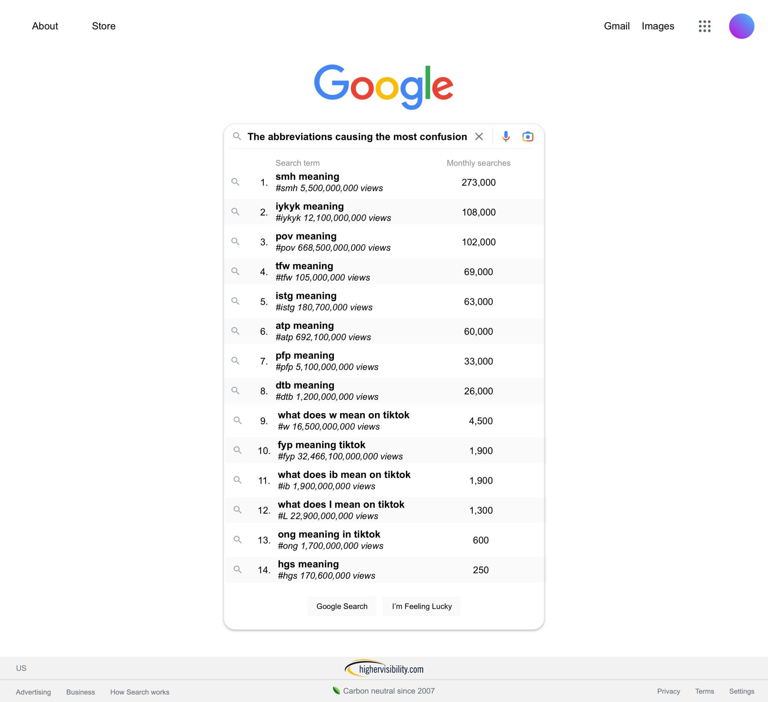 abbreviations table 2 scaled