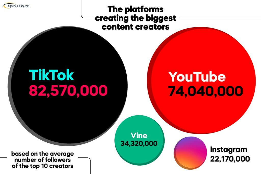 biggestplatforms v2 1