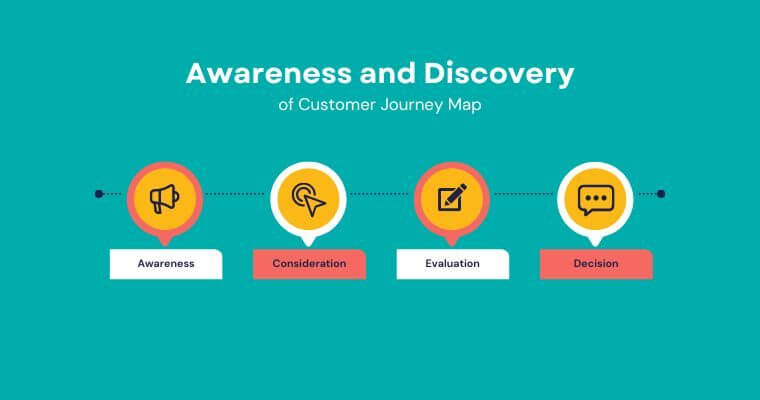 Blue Clean Customer Journey Map Graph 760 x 400