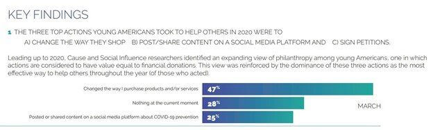 Cause Marketing Statistics: 20+ Examples of the Power of Social Impact in 2021 8 cause key findings