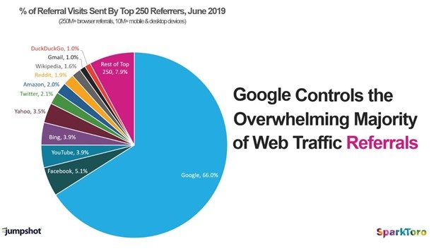 google referrals