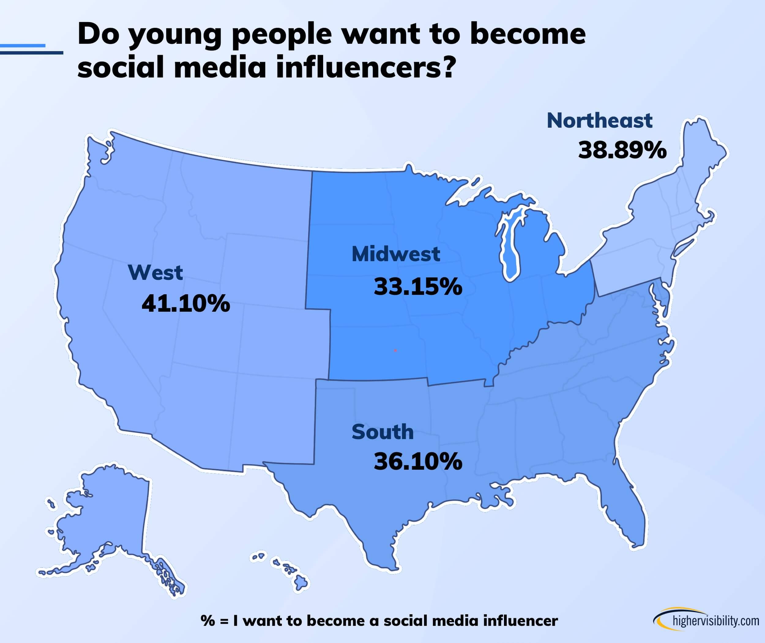 graph1 socialmedia copy 1