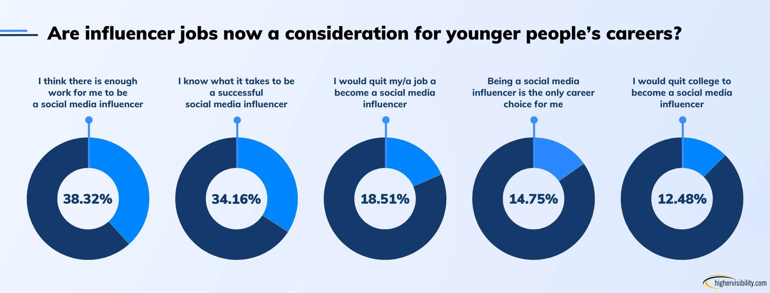 graph2 socialmedia scaled 2