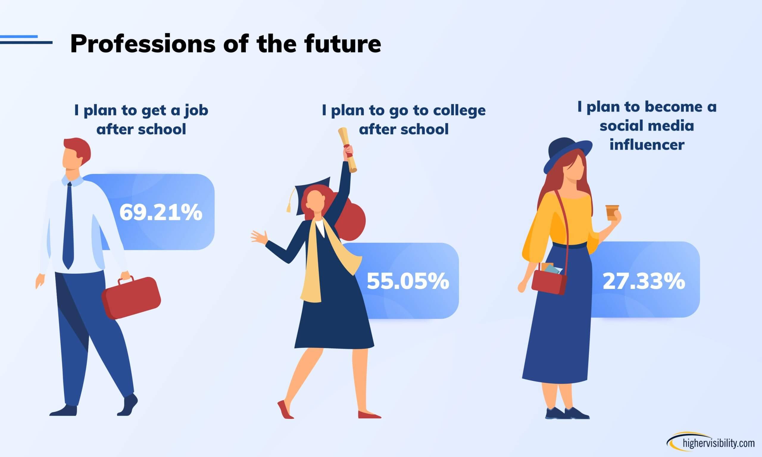 graph3 socialmedia scaled 2