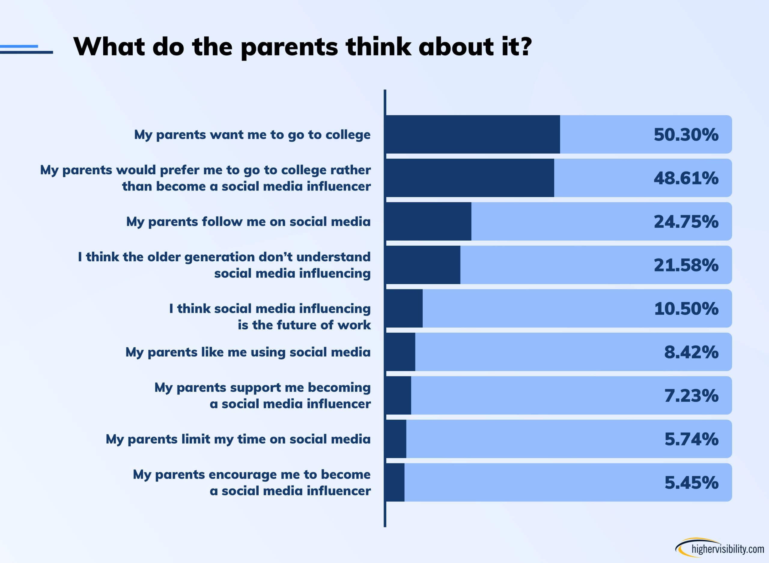 graph4 socialmedia scaled 2