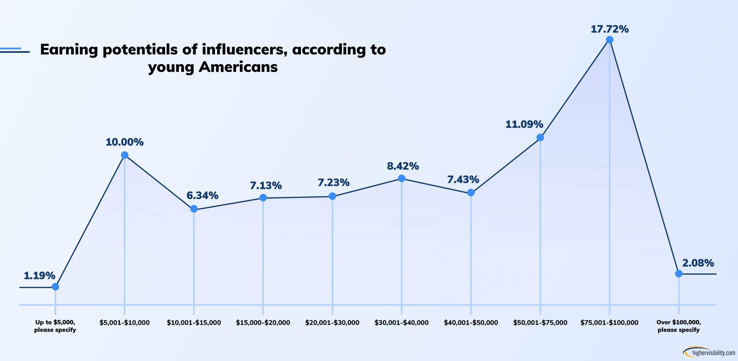 graph5 socialmedia scaled 2
