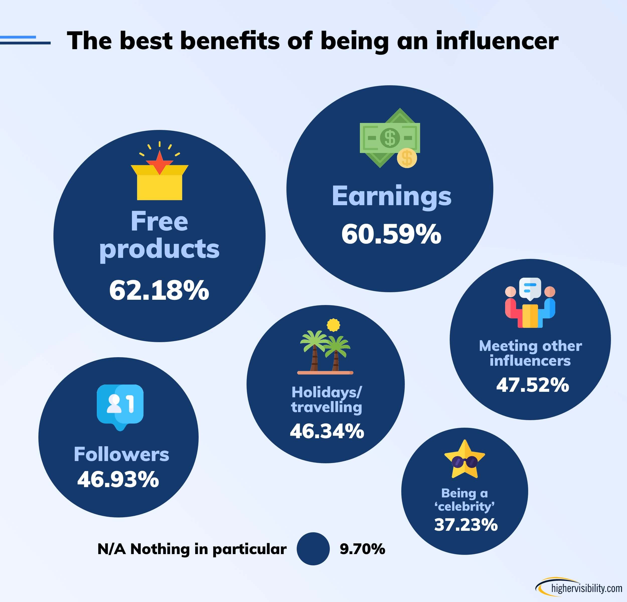 graph6 socialmedia 1