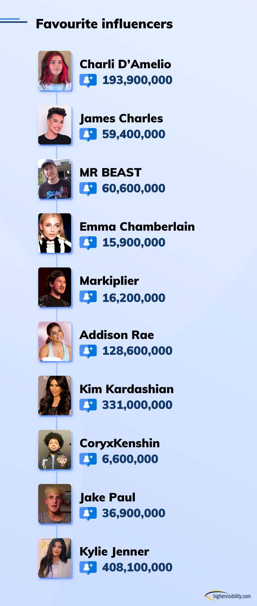 graph7 socialmedia copy scaled 2