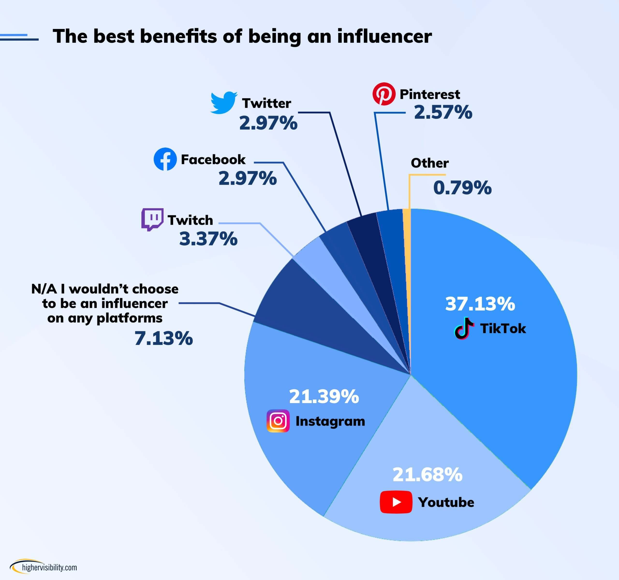 graph8 socialmedia copy scaled 2