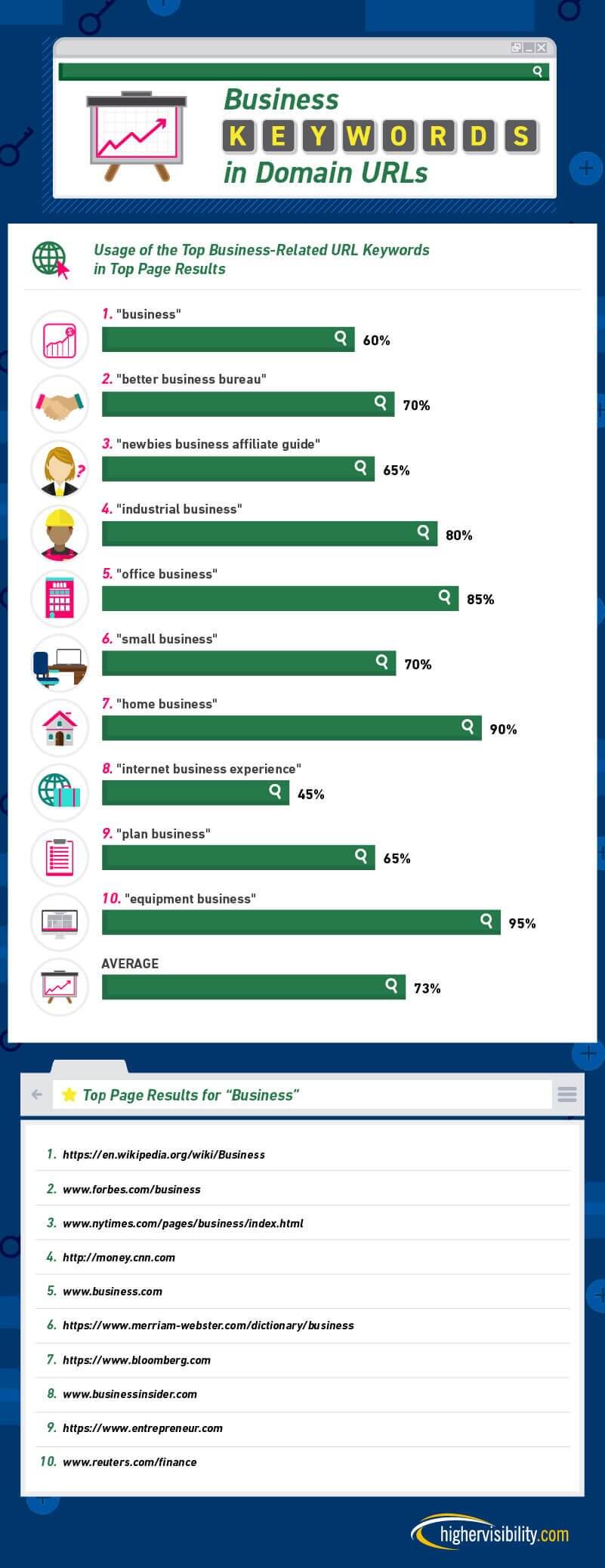 How Valuable Is It to Have a Keyword in Your Domain URL? 2 HS How Valuable is it to have a Keyword FINAL 01 4