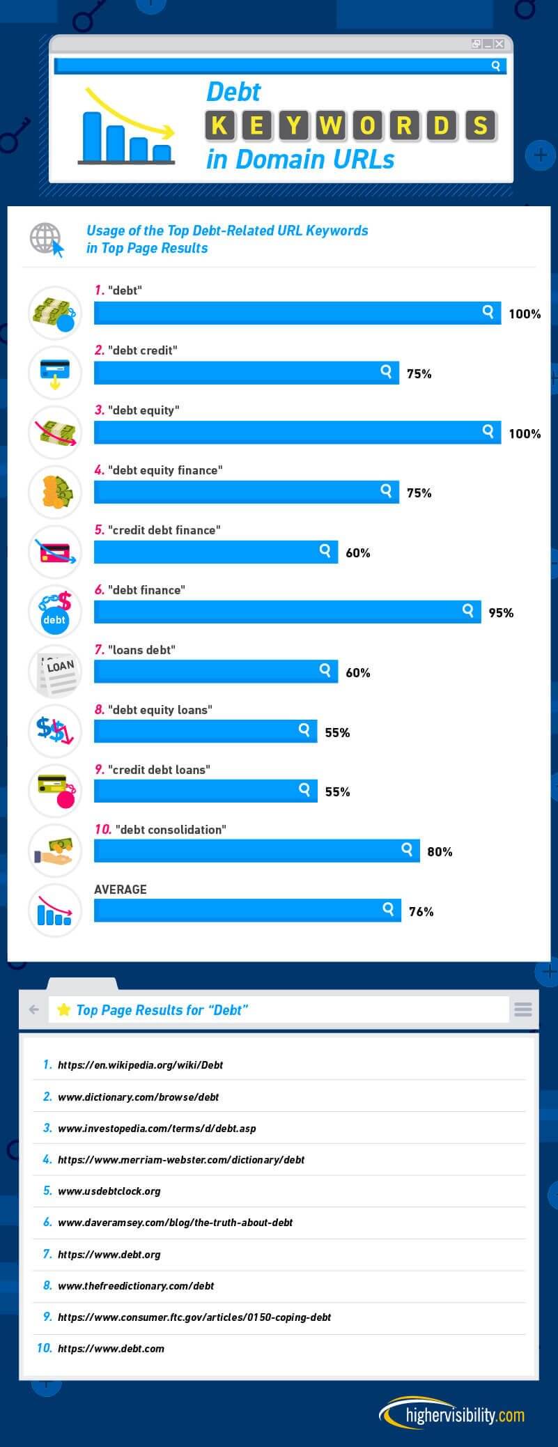 How Valuable Is It to Have a Keyword in Your Domain URL? 3 HS How Valuable is it to have a Keyword FINAL 02 4