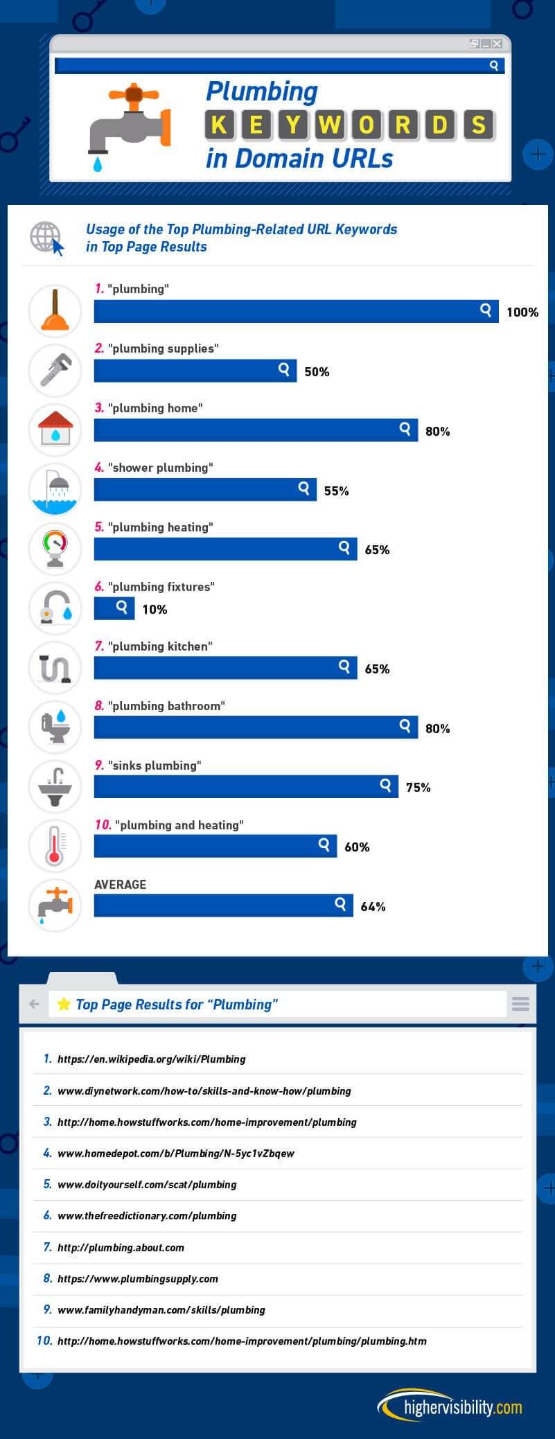 How Valuable Is It to Have a Keyword in Your Domain URL? 4 HS How Valuable is it to have a Keyword FINAL 03 4