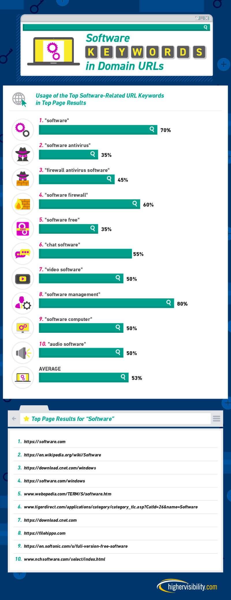 How Valuable Is It to Have a Keyword in Your Domain URL? 5 HS How Valuable is it to have a Keyword FINAL 04 4