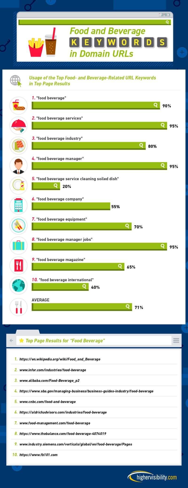 How Valuable Is It to Have a Keyword in Your Domain URL? 6 HS How Valuable is it to have a Keyword FINAL 05 4