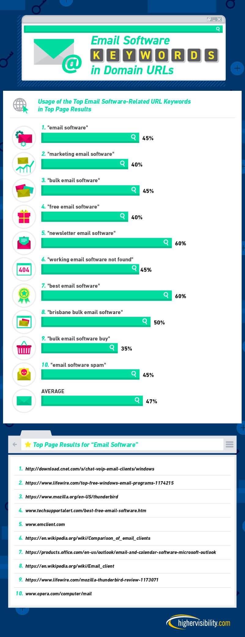 How Valuable Is It to Have a Keyword in Your Domain URL? 7 HS How Valuable is it to have a Keyword FINAL 06 4