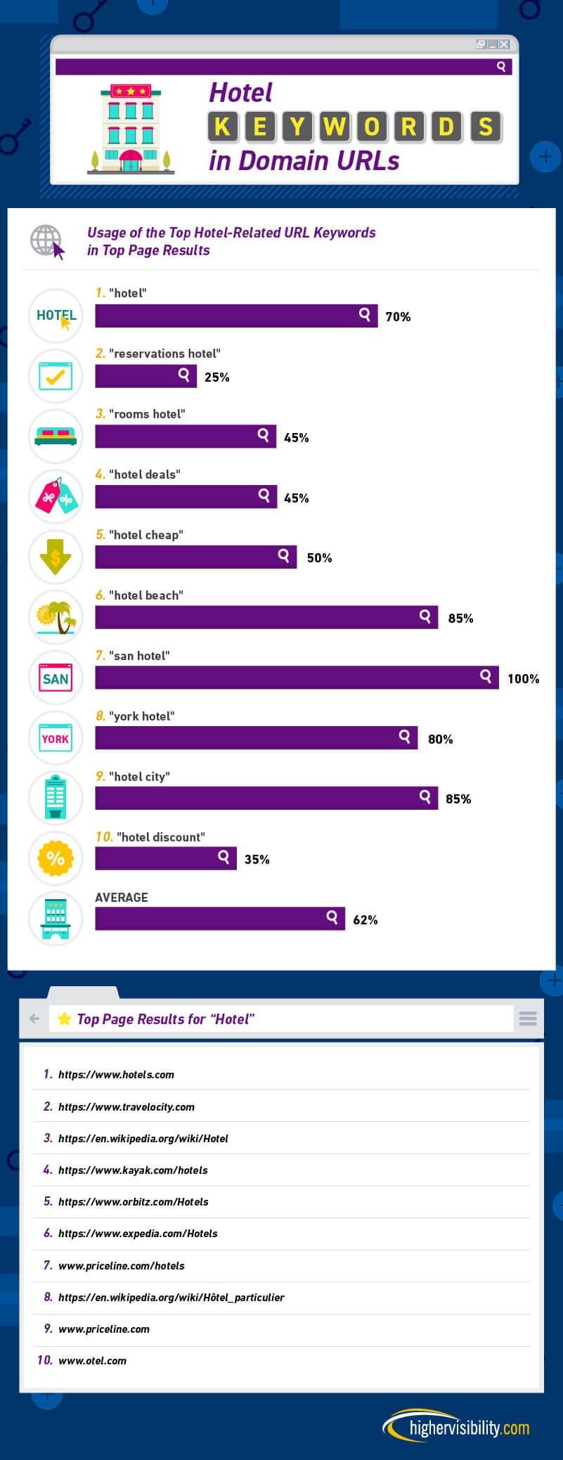 How Valuable Is It to Have a Keyword in Your Domain URL? 8 HS How Valuable is it to have a Keyword FINAL 07 4
