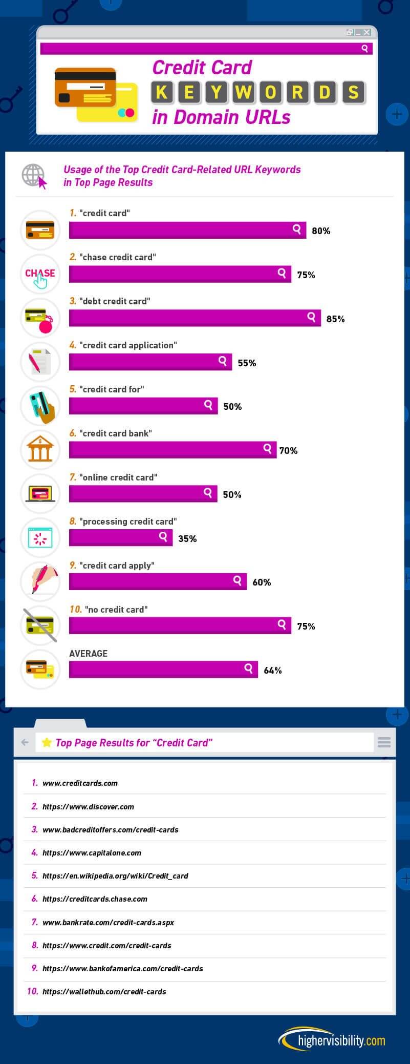 How Valuable Is It to Have a Keyword in Your Domain URL? 9 HS How Valuable is it to have a Keyword FINAL 08 4