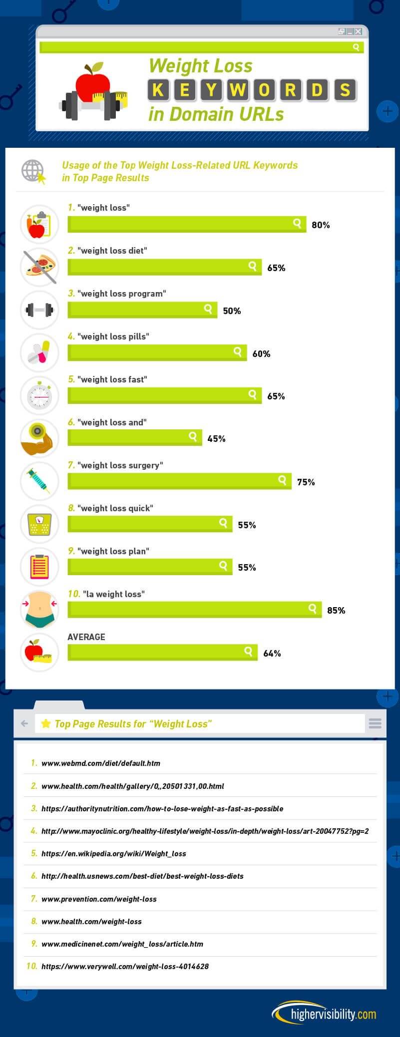 How Valuable Is It to Have a Keyword in Your Domain URL? 10 HS How Valuable is it to have a Keyword FINAL 09 4