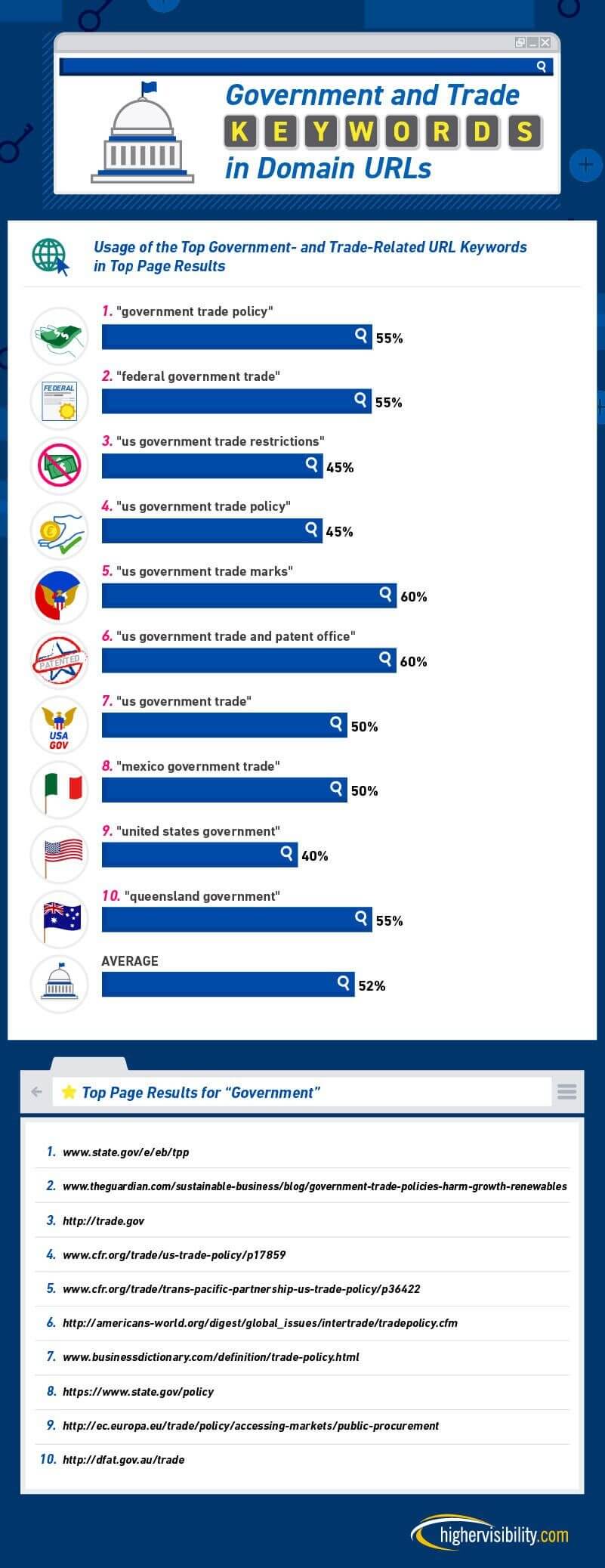 How Valuable Is It to Have a Keyword in Your Domain URL? 11 HS How Valuable is it to have a Keyword FINAL 11 3