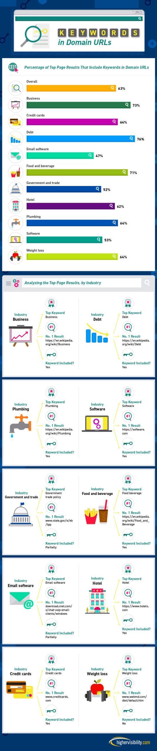 How Valuable Is It to Have a Keyword in Your Domain URL? 1 HS How Valuable is it to have a Keyword FINAL Artboard 29 4 scaled