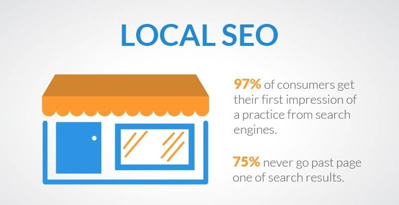 Local SEO for Multi-Location Businesses: How to Guide 3 main qimg d5e50d01df7e80c06e0fa0da75e0ce33