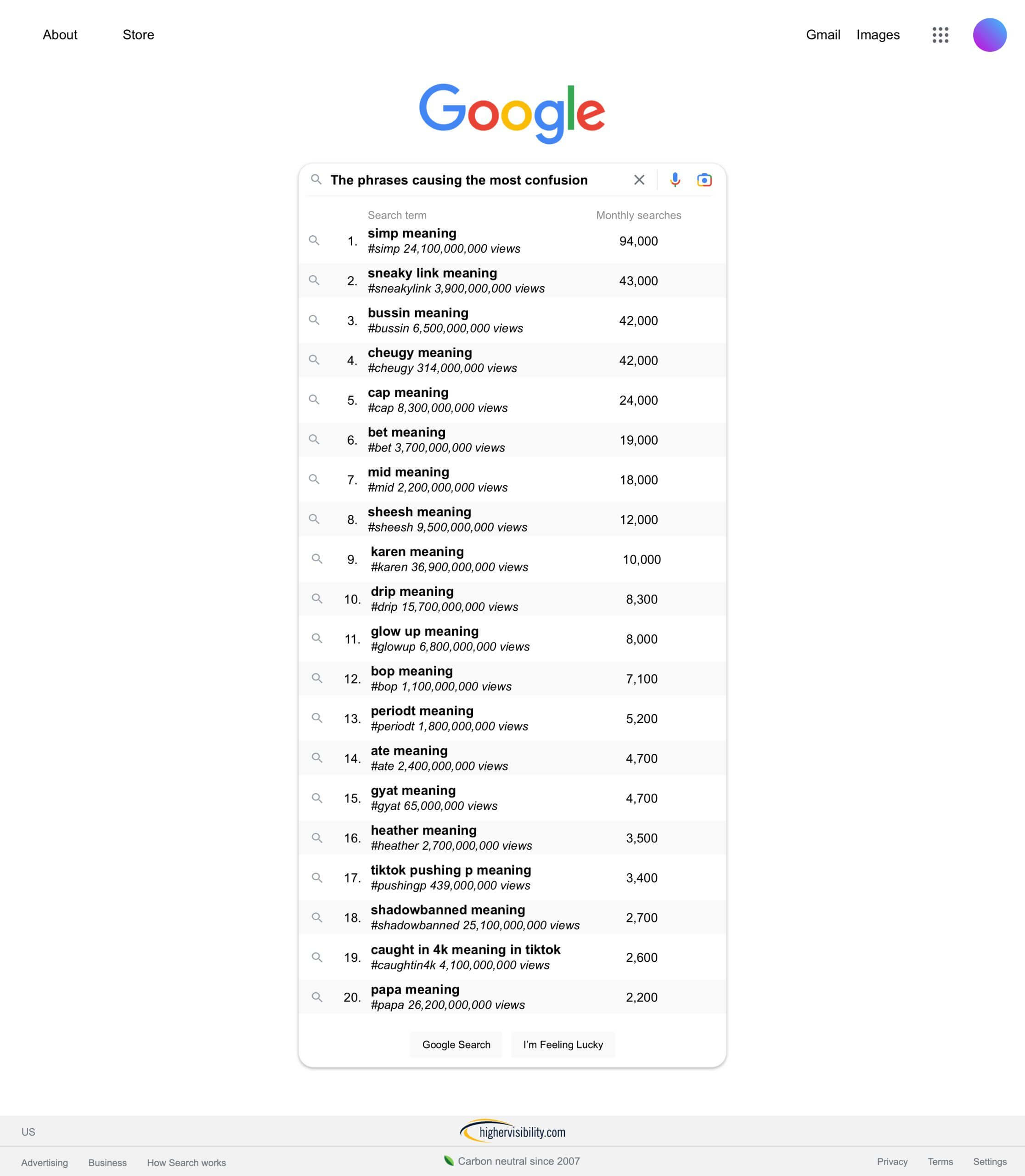 phrases table 1 scaled