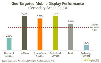 16 Hyperlocal Marketing & Advertising Strategies to Drive Growth in 2022 6 ppc zip codes