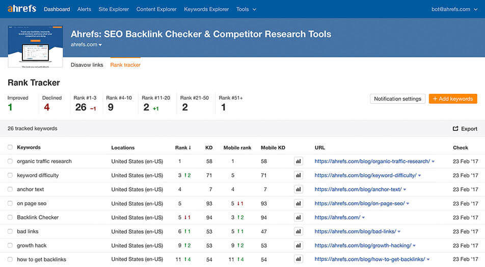 Best Tools to Monitor Keyword Search Rankings 7 rank tracker overview