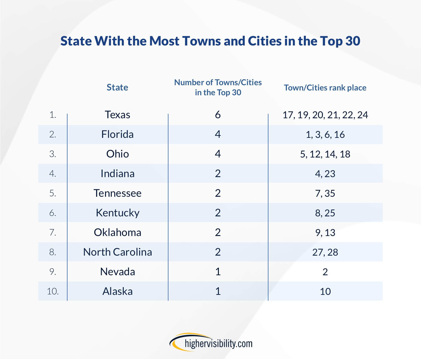 Best Places to Remote Work in America 3 stateswithmosttowns