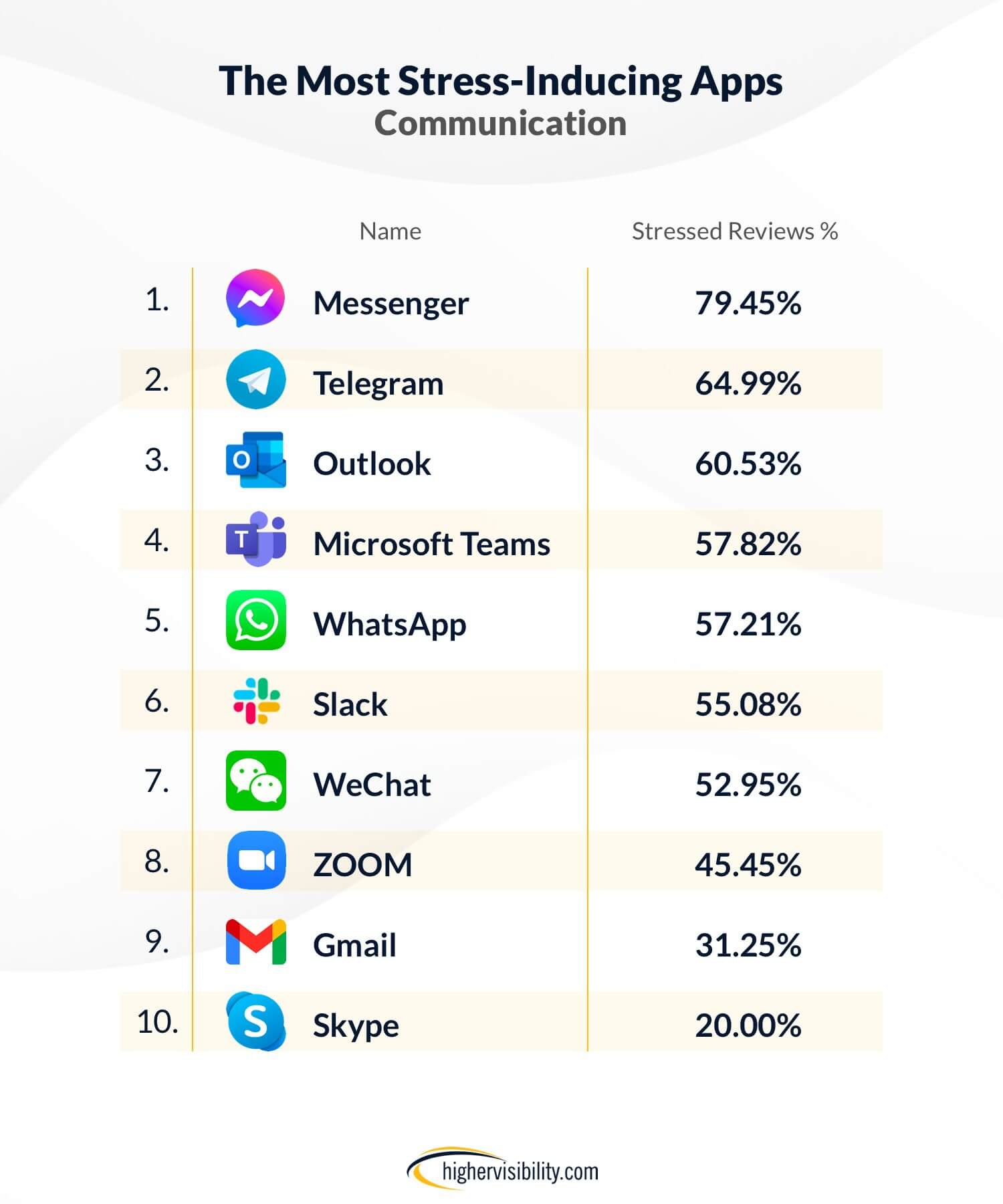 stressed communication