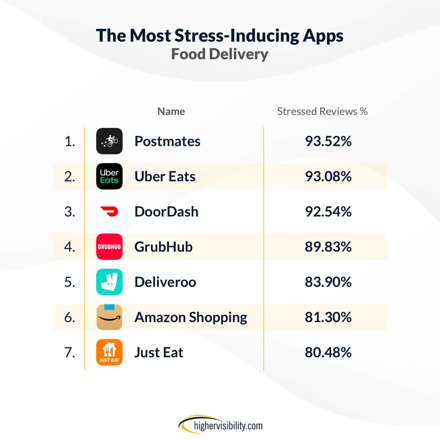 stressed fooddelivery