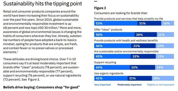 Cause Marketing Statistics: 20+ Examples of the Power of Social Impact in 2021 9 sustainability tipping point