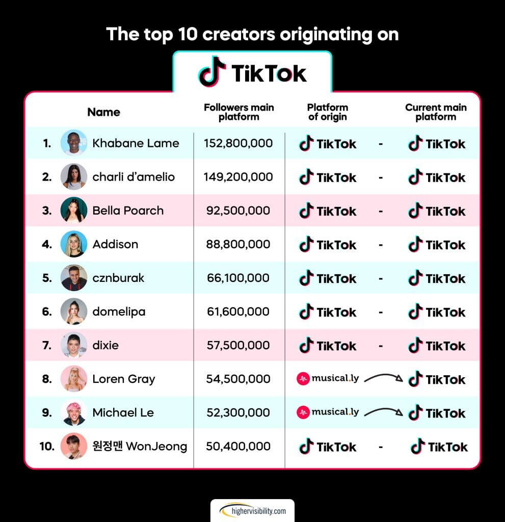 top10 tiktok
