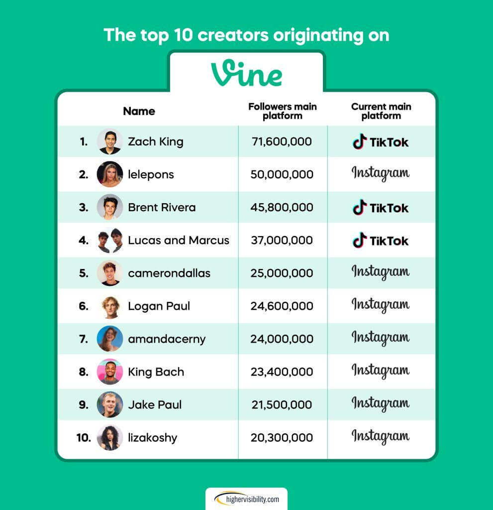 top10 vine