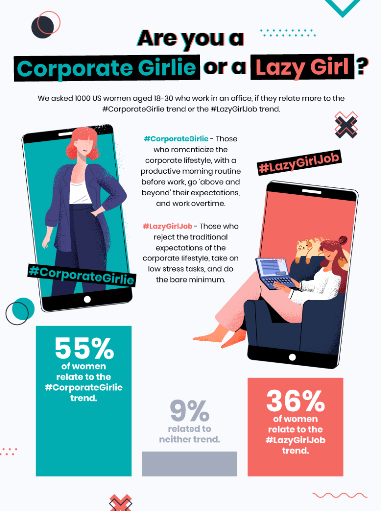 The Rise of The #CorporateGirlie 1 1 Corporate Girlie vs Lazy Girl
