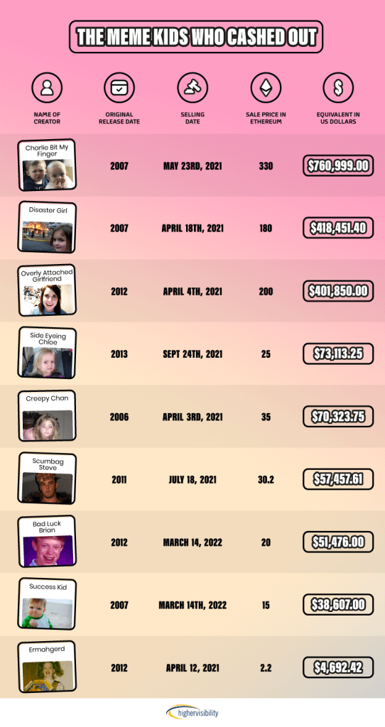 Is the Age of the Meme Kid Over? 1 1 The Meme Kids Who Cashed Out