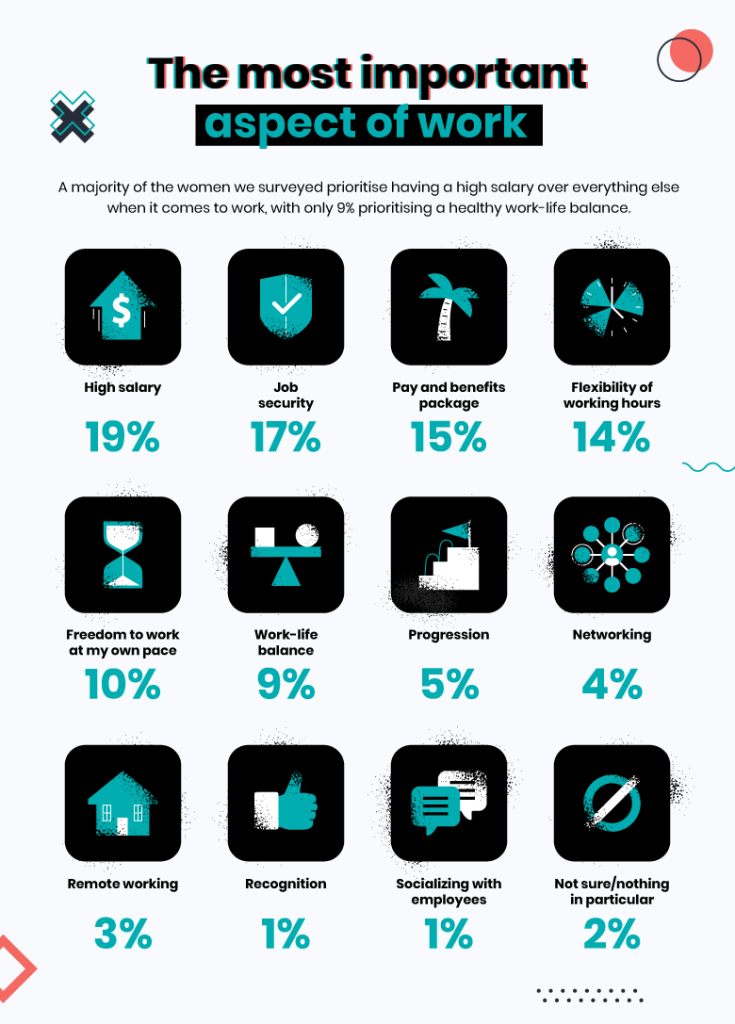 2 Most Important Aspect of Work