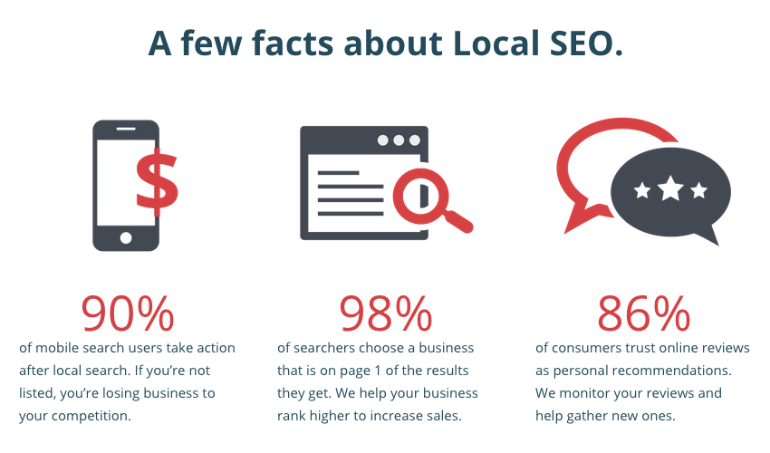 Local SEO for Multi-Location Businesses: How to Guide 8 a6aafc7d80005f0b52d847851b890b33