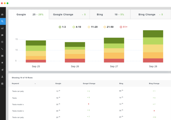 Best Tools to Monitor Keyword Search Rankings 10 agencyanalytics