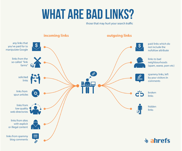 ahrefs bad links