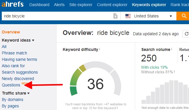 SEO Writing: Creating SEO Friendly Content in 6 Easy Steps 12 ahrefs questions