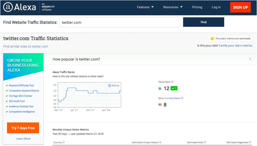 What is the Value of Alexa Rank in SEO? 3 alexa website