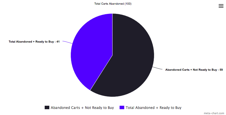 Ecommerce Website Builders: Best Solutions in 2020 (Compared) 2 Bigcommerce abandoned cart recovery