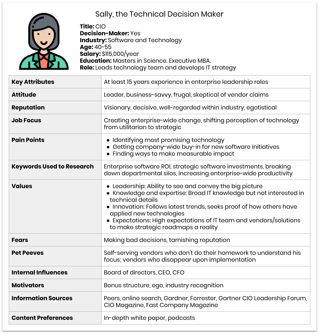 Creating Buyer Personas for Effective Marketing 7 buyer persona 3