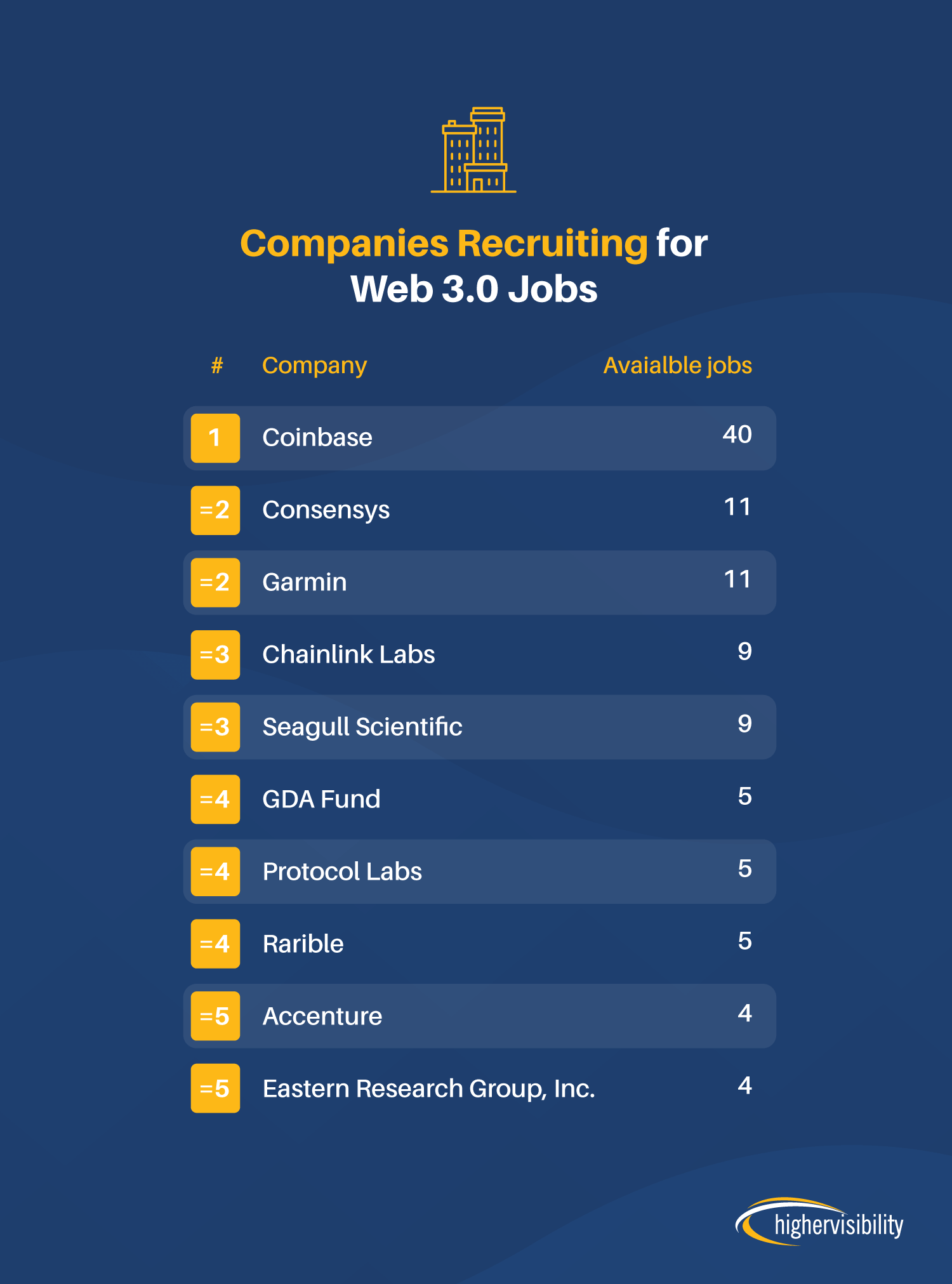 The Most In-Demand Web 3.0 Skills 2 Companies