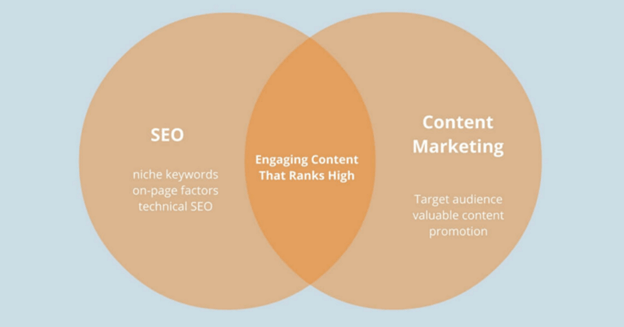 content marketing
