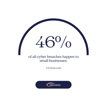 cyber breaches stat