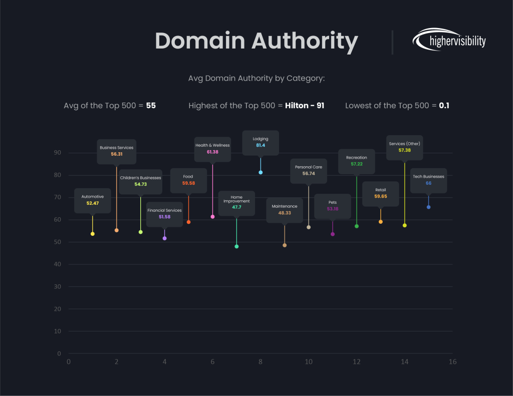 domain authority
