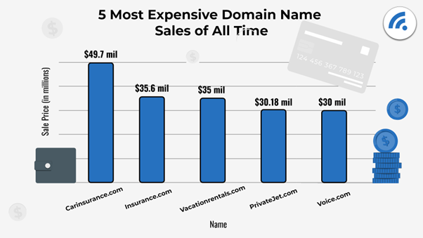 domain name sales