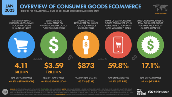 ecommerce2023